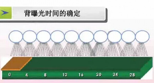 背曝光时间.jpg