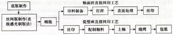 陶瓷印刷油墨.jpg